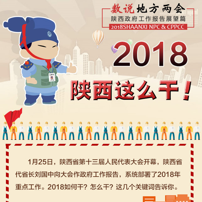 政府工作報告展望篇:2018陜西這么干!