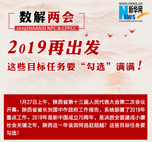 數(shù)解兩會：2019再出發(fā) 這些目標(biāo)任務(wù)要“勾選”