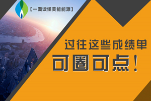 【一圖讀懂美能能源】過往這些成績單，可圈可點(diǎn)！