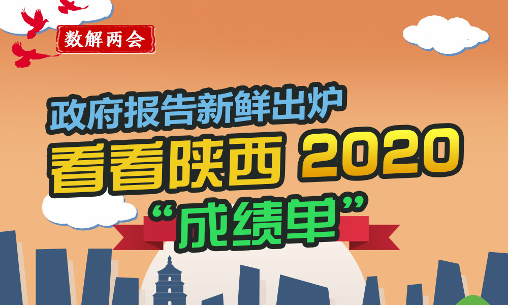 政府報告新鮮出爐 看看陜西2020“成績單”